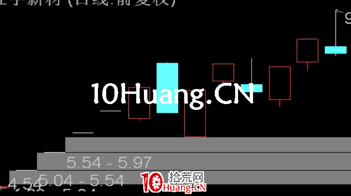 長陽技術8法 第三招:吞並翻轉(圖解) 長陽技術8法 第三招:吞並翻轉(圖解),拾荒網