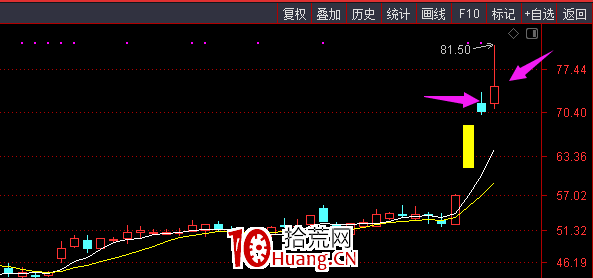 關於板塊節奏和個股節奏(圖解) 關於板塊節奏和個股節奏(圖解),拾荒網