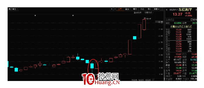 盤口語言之承、護、吸、轉(圖解) 盤口語言之承、護、吸、轉(圖解),拾荒網