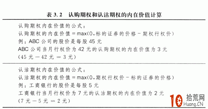 如何計算認購期權和認沽期權的內在價值 如何計算認購期權和認沽期權的內在價值,拾荒網