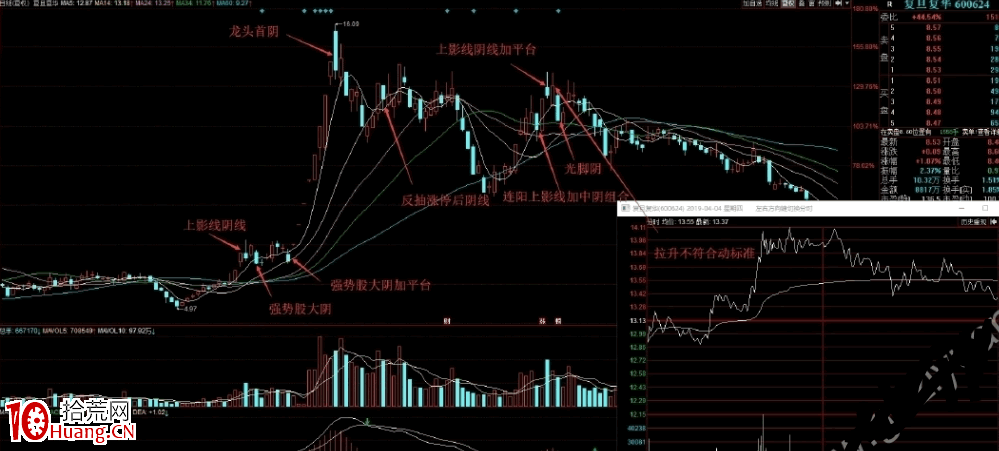 陰線戰法(陰線反包戰法)全集 7:完結篇,陰線反包模式註意事項(圖解) 陰線戰法(陰線反包戰法)全集 7:完結篇,陰線反包模式註意事項(圖解),拾荒網