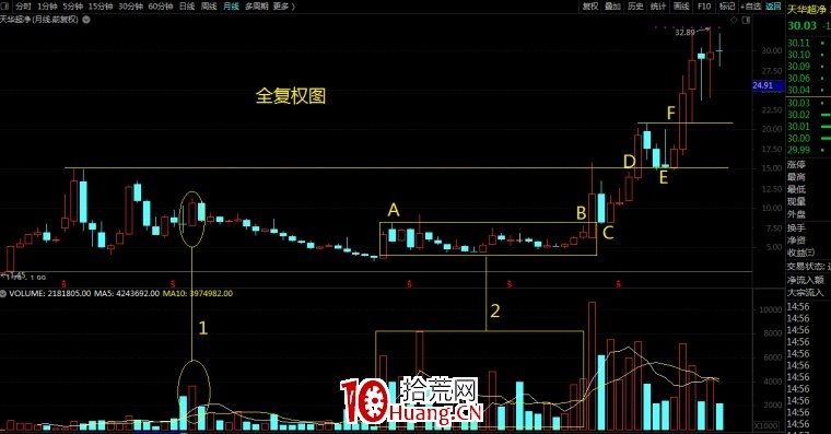 格局——看大趨勢賺大錢(圖解) 格局——看大趨勢賺大錢(圖解),拾荒網