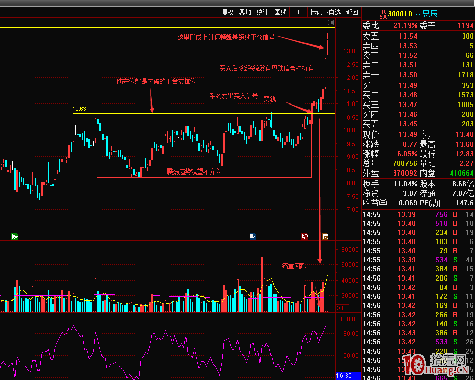 如何構建一個完整有效的短線交易系統,拾荒網