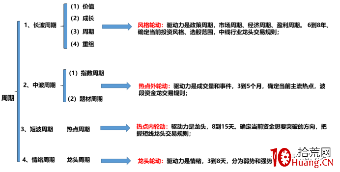 如何定義波段股?波段股的結構模型(圖解) 如何定義波段股?波段股的結構模型(圖解),拾荒網