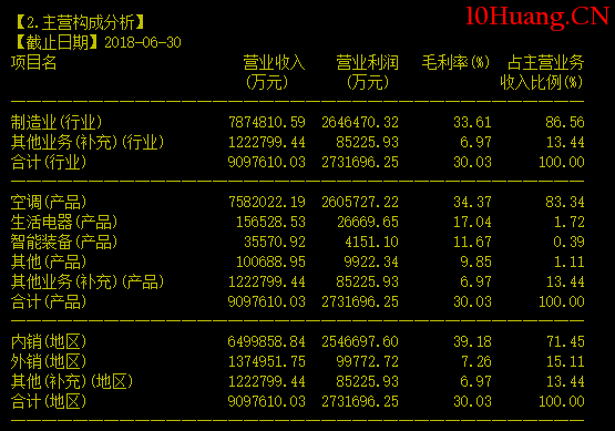 什麼是績優股?如何尋找績優股?(圖解) 什麼是績優股?如何尋找績優股?(圖解),拾荒網