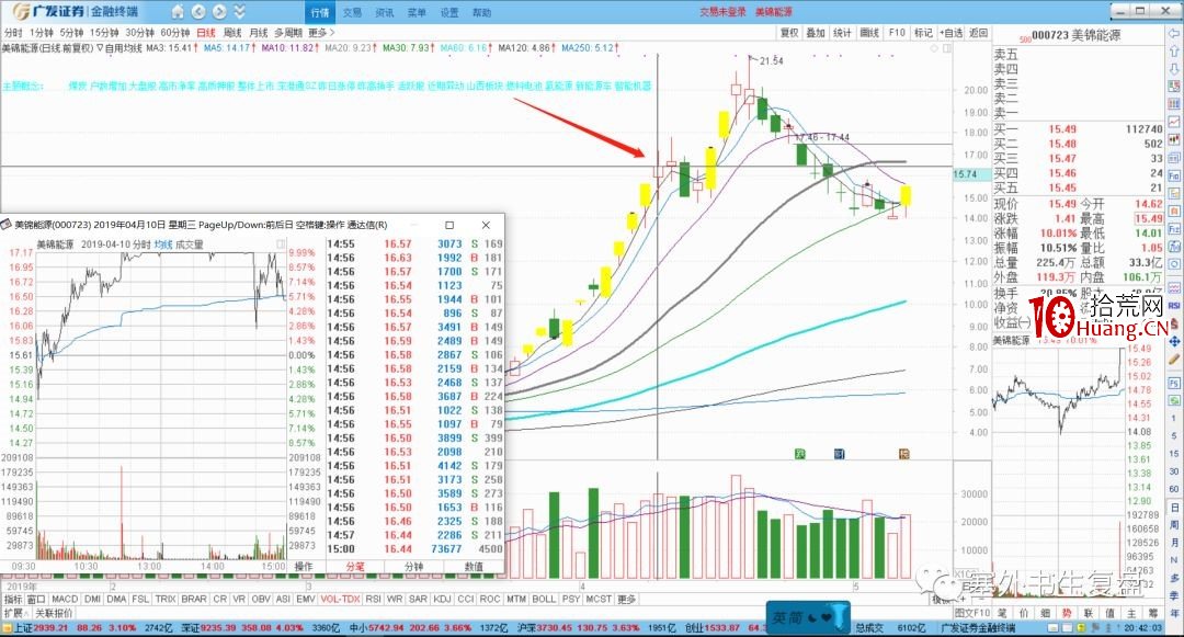 塞外書生:如何抓住主流大龍頭的連板補漲龍(圖解) 塞外書生:如何抓住主流大龍頭的連板補漲龍(圖解),拾荒網