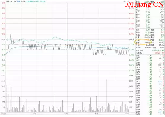 換手率選股六大原則（圖解）,拾荒網