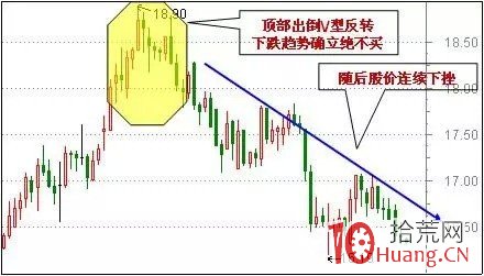 60分鐘K線周期,12種短線賣出形態(圖解) 60分鐘K線周期,12種短線賣出形態(圖解),拾荒網