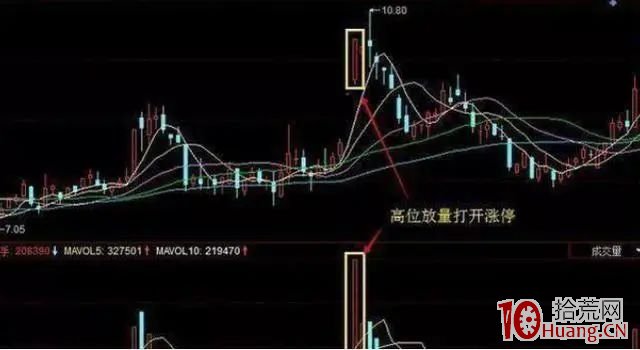 成交量出現這5種信號趕緊逃！（圖解）,拾荒網