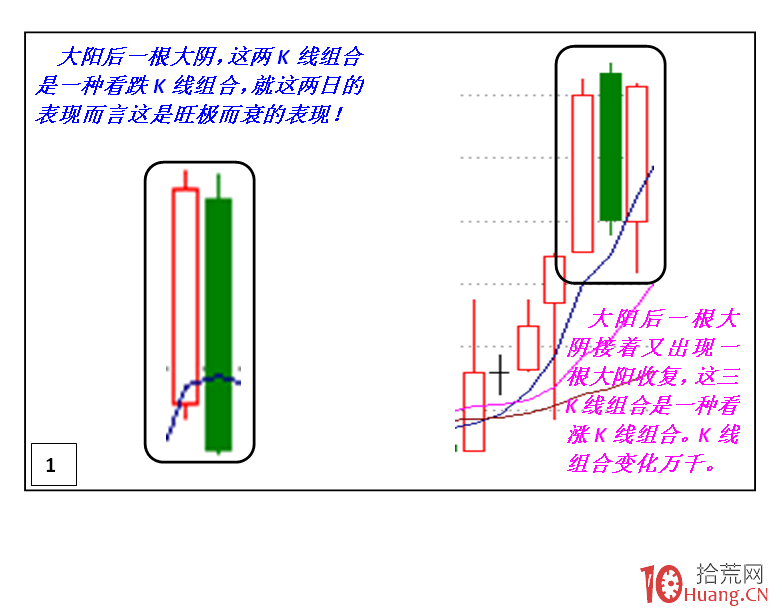 上升中途一組見頂信號K線（圖解）,拾荒網