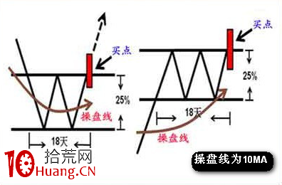 值得借鑒的幾個選股模型(圖解) 值得借鑒的幾個選股模型(圖解),拾荒網