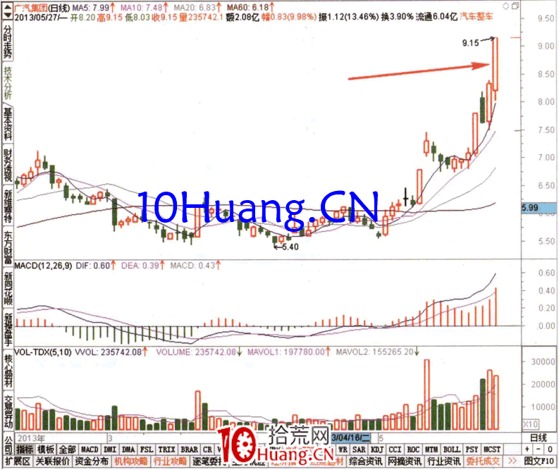 如何從總盤委比排名榜查看資金流(圖解) 如何從總盤委比排名榜查看資金流(圖解),拾荒網