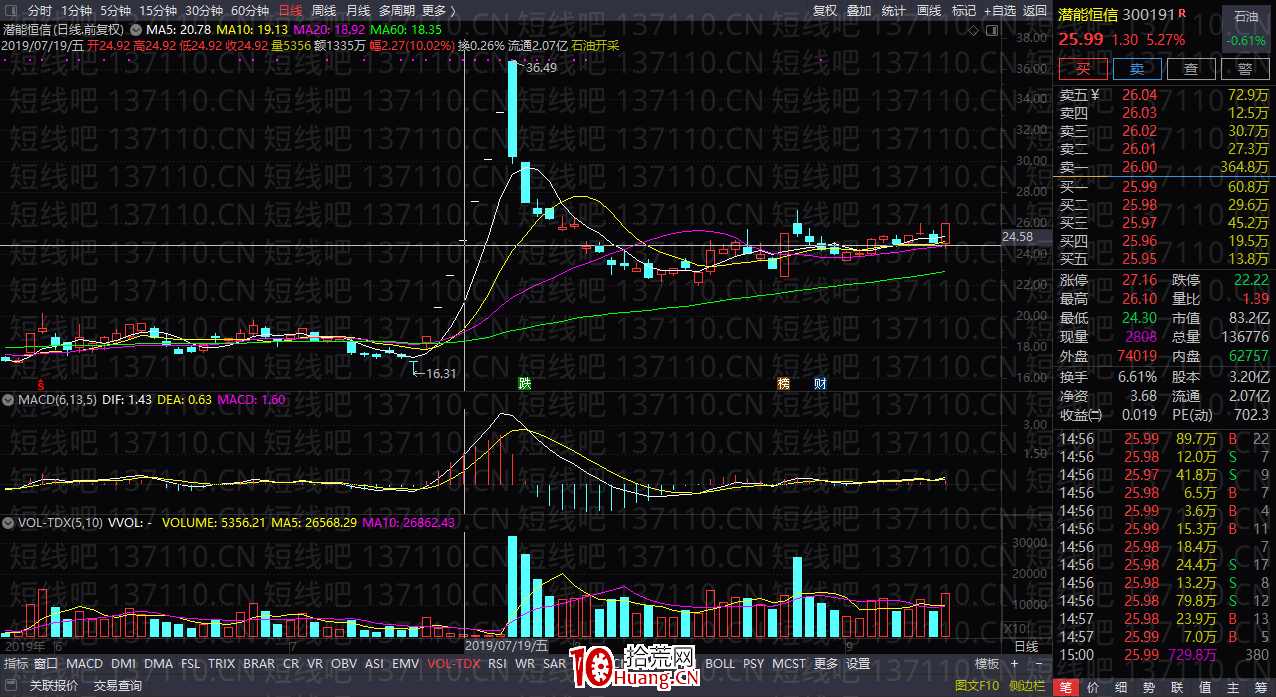 比較實用控制回撤的經驗(圖解) 比較實用控制回撤的經驗(圖解),拾荒網