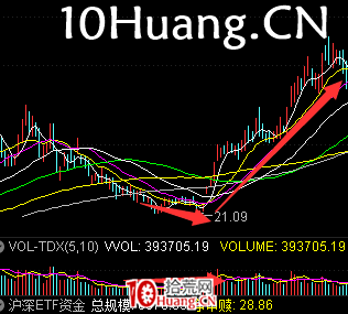 這四種形態後續爆發性最強(圖解) 這四種形態後續爆發性最強(圖解),拾荒網