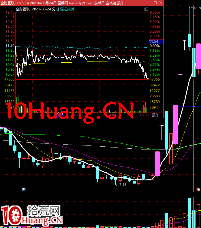 經典低吸模型：振幅之王低吸模型（圖解）,拾荒網