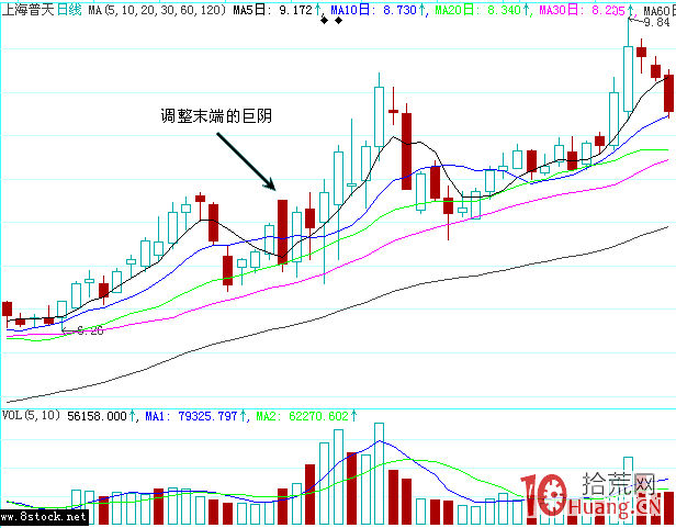 巨陰洗盤案例圖解(下) 巨陰洗盤案例圖解(下),拾荒網