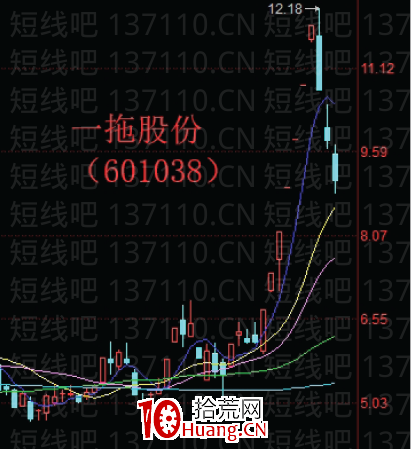 對當下市場樹立正確的交易理念（圖解）,拾荒網