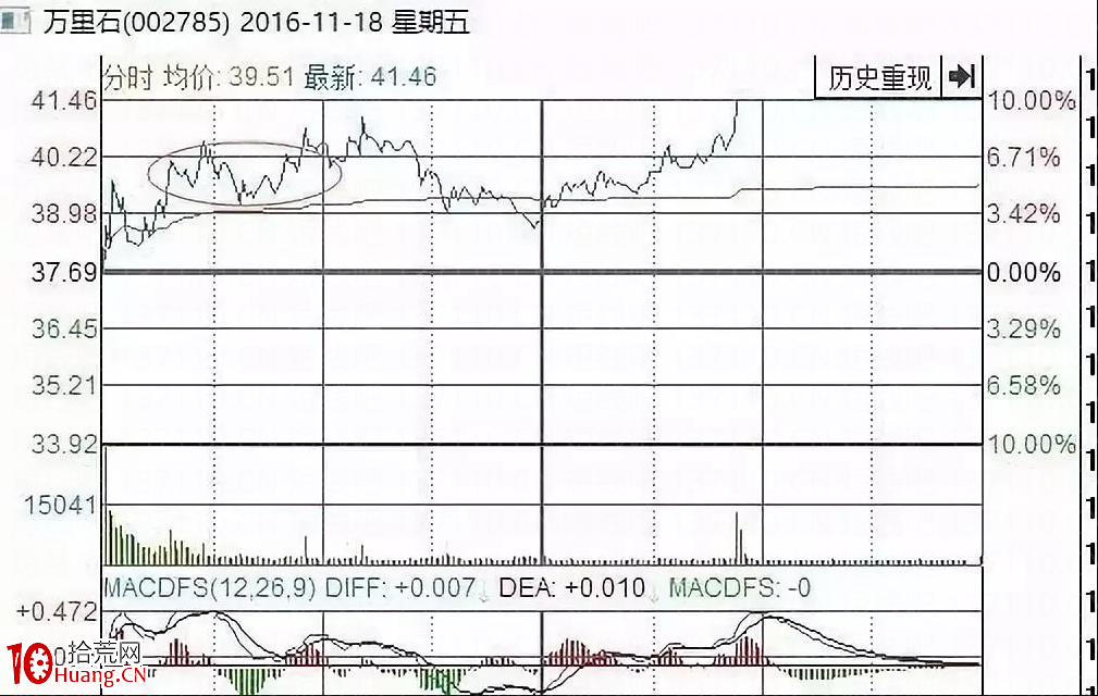 超短線的核心邏輯(圖解) 超短線的核心邏輯(圖解),拾荒網