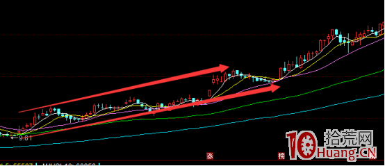 趨勢線怎麼看?趨勢線技巧怎麼選龍頭股(圖解) 趨勢線怎麼看?趨勢線技巧怎麼選龍頭股(圖解),拾荒網