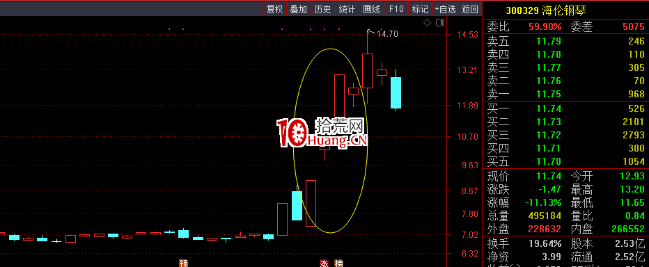 主流和非主流差在哪?(圖解) 主流和非主流差在哪?(圖解),拾荒網