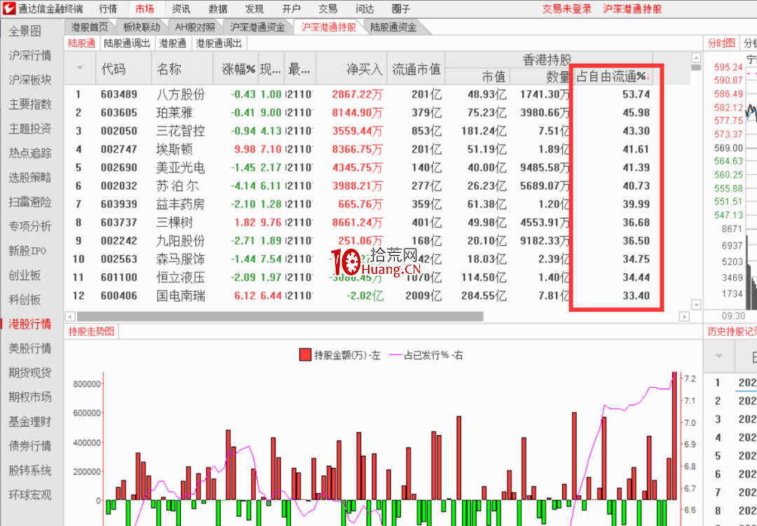 跟隨聰明錢選股策略:通達信怎麼查看一隻股票的北上資金買賣數據?(圖解) 跟隨聰明錢選股策略:通達信怎麼查看一隻股票的北上資金買賣數據?(圖解),拾荒網