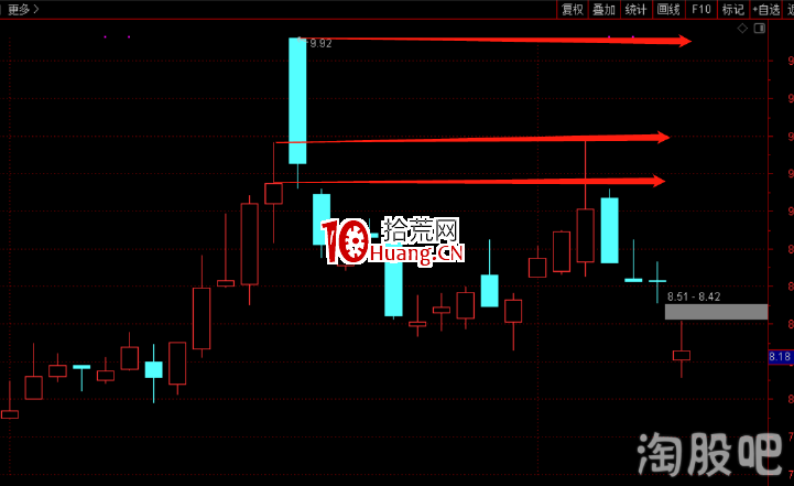 塞外書生:實戰圖例詳解K線層面的賣點邏輯(圖解) 塞外書生:實戰圖例詳解K線層面的賣點邏輯(圖解),拾荒網