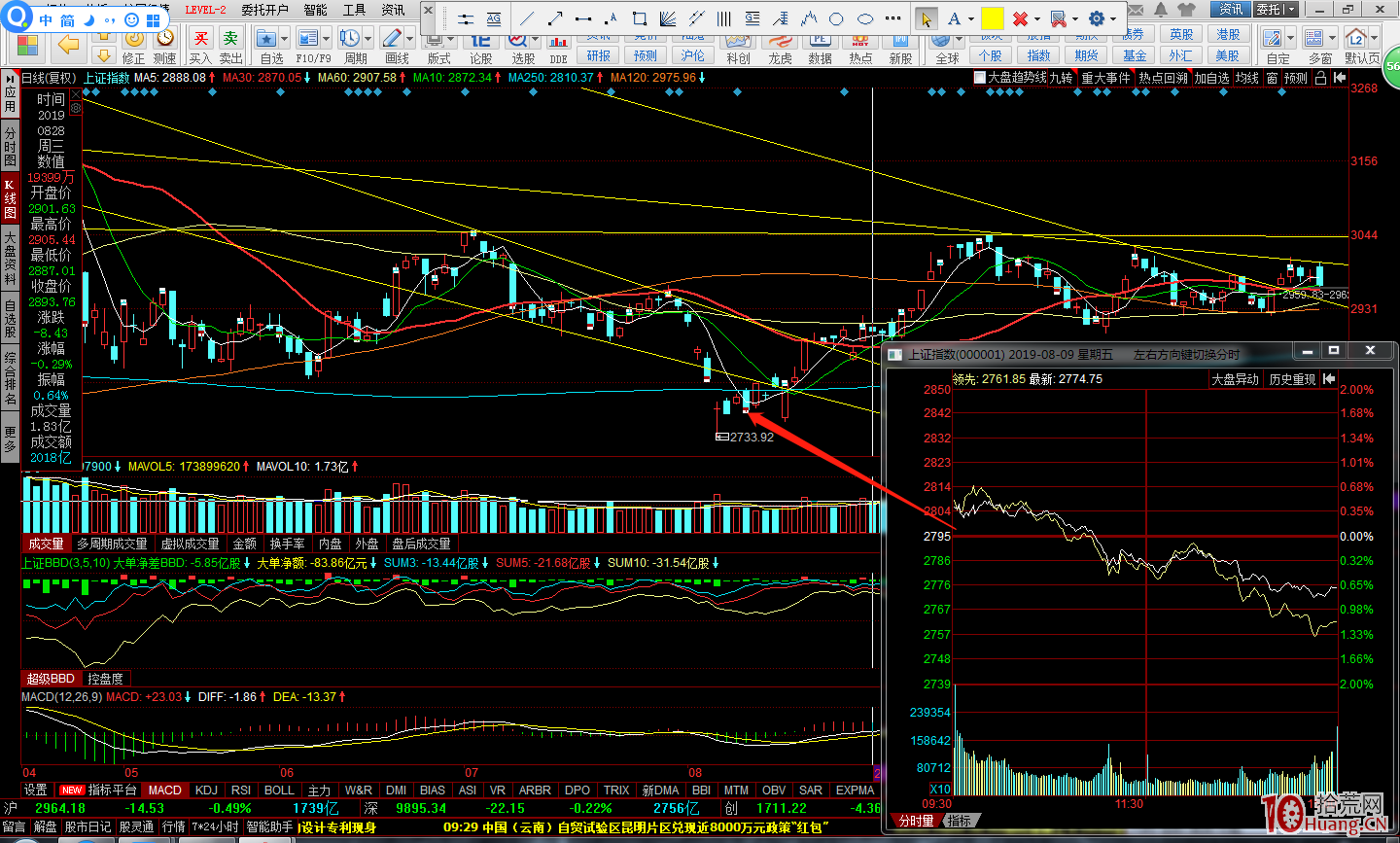 龍頭股的賣點總結（圖解）,拾荒網