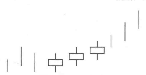 紅三兵K線結構的選股秘密(圖解) 紅三兵K線結構的選股秘密(圖解),拾荒網