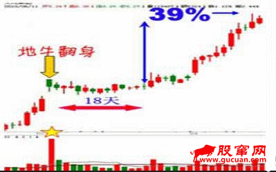 值得借鑒的幾個選股模型(圖解) 值得借鑒的幾個選股模型(圖解),拾荒網