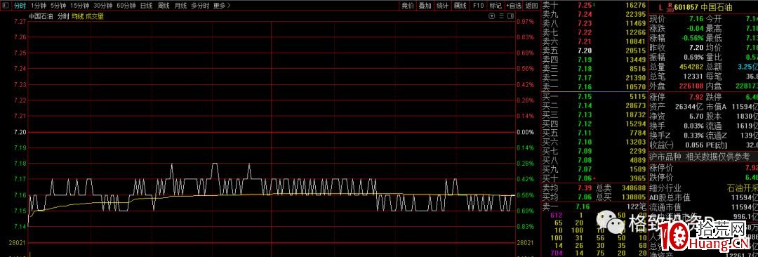 做T也可以做出30%利潤！聊聊我對做T的一些理解（圖解）,拾荒網