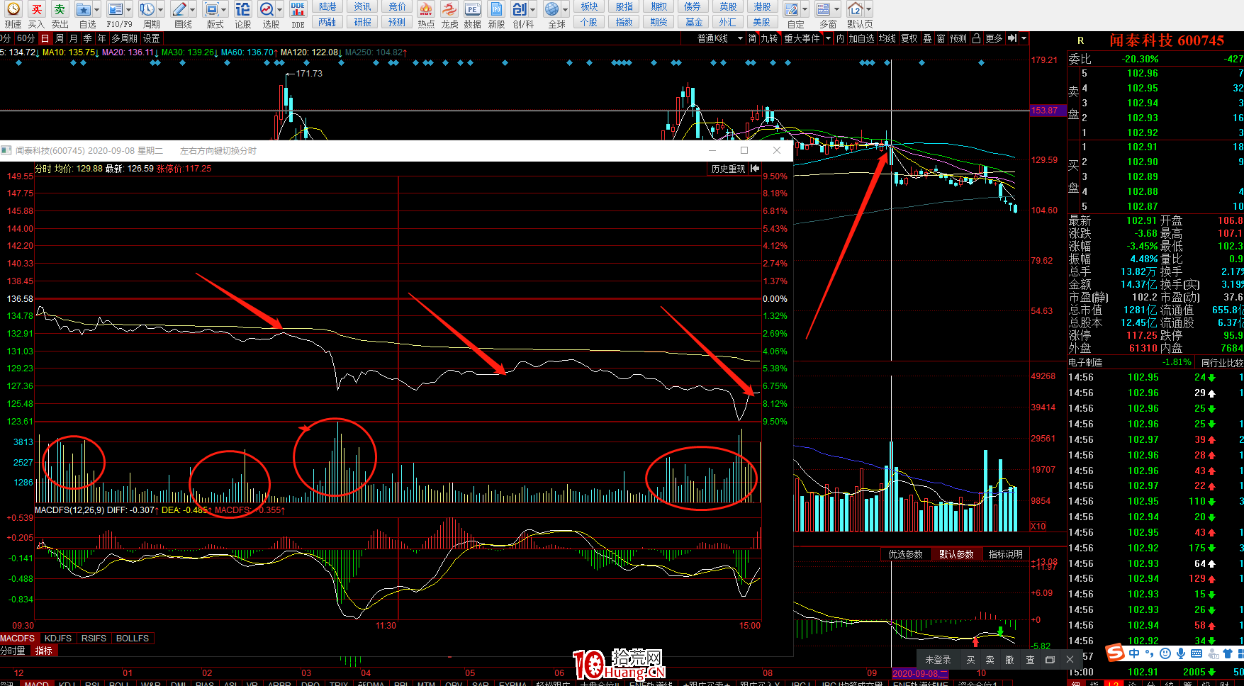 出貨！出貨！碰到這樣的分時圖趕緊走！（圖解）,拾荒網