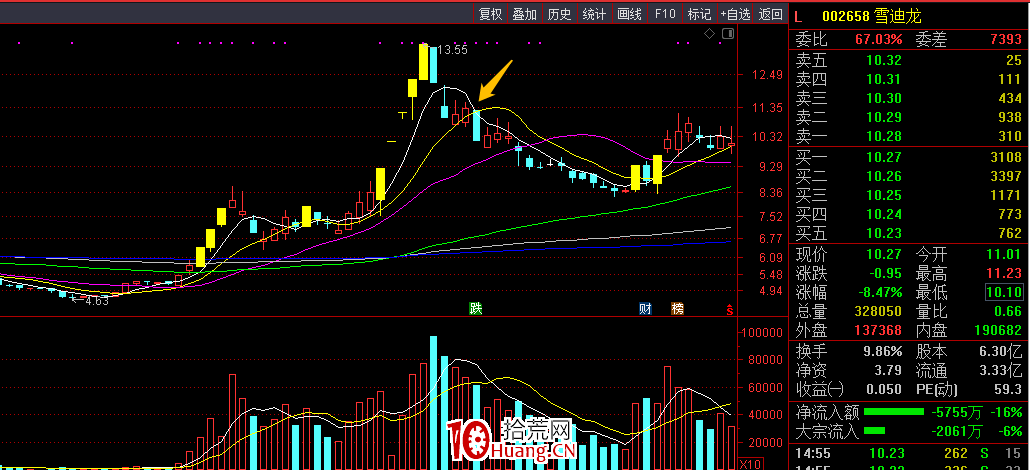 短線被套十幾二十個點,怎麼辦?(圖解) 短線被套十幾二十個點,怎麼辦?(圖解),拾荒網