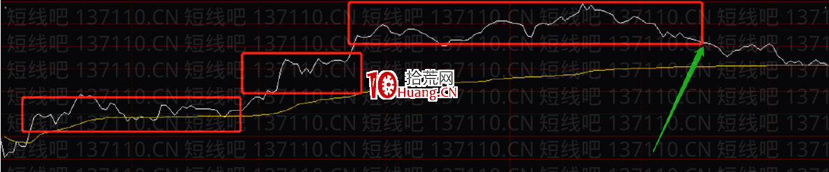 塞外書生:分時十大賣點邏輯分析(圖解) 塞外書生:分時十大賣點邏輯分析(圖解),拾荒網