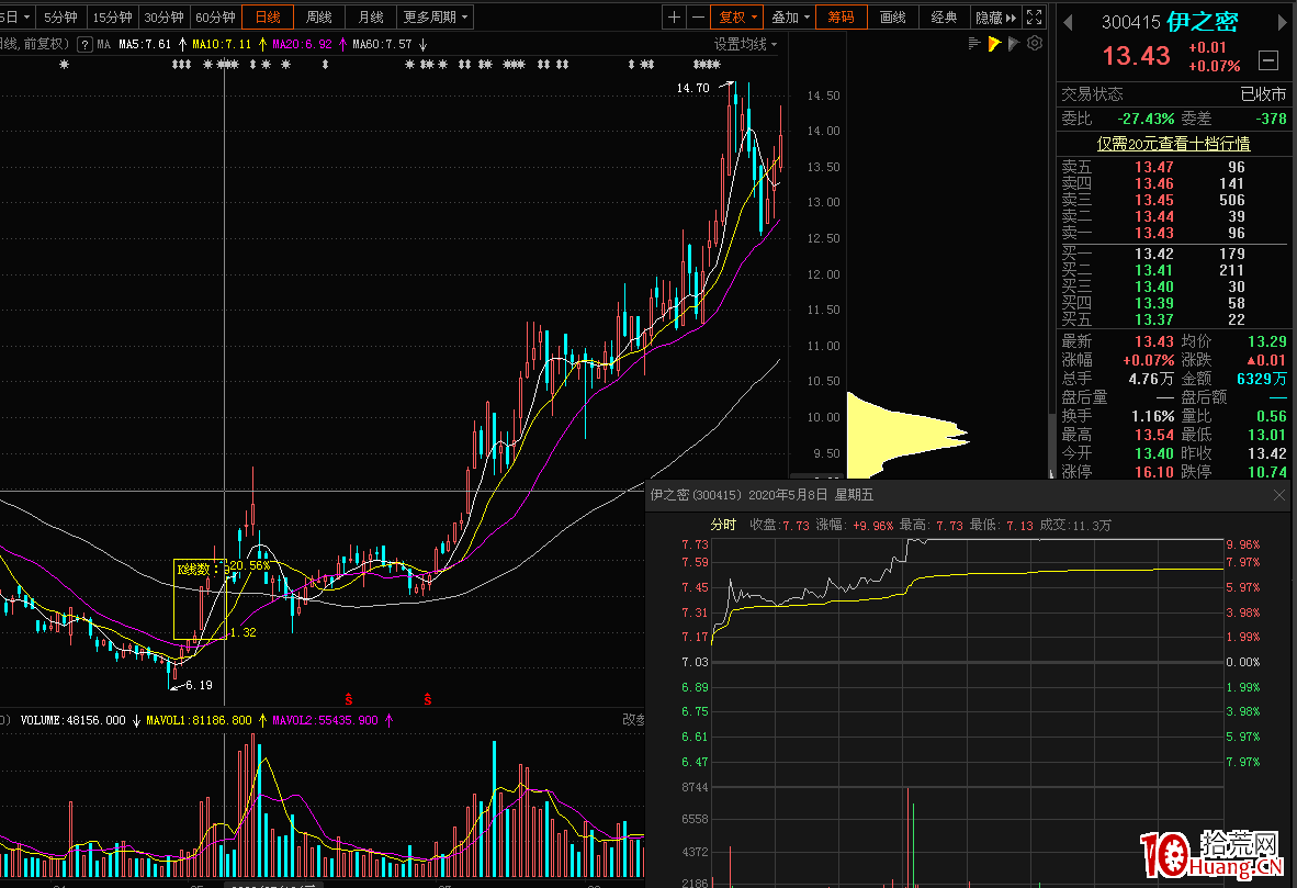 如何通過發現主力資金選股1（圖解）,拾荒網