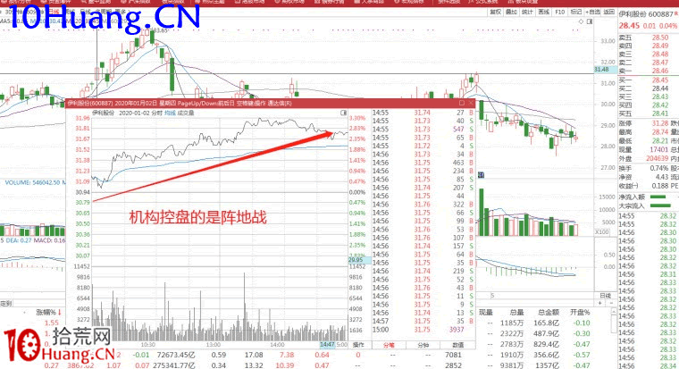 分時圖抓買點戰法(圖解) 分時圖抓買點戰法(圖解),拾荒網