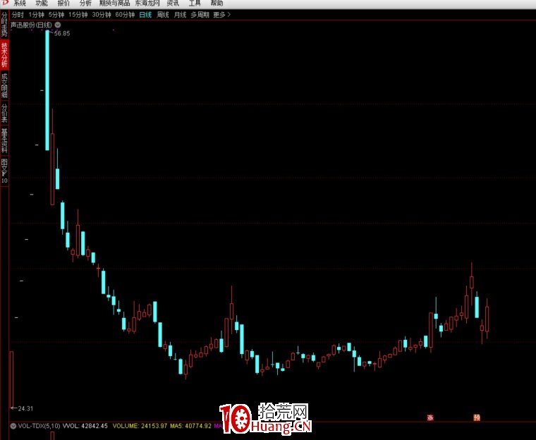 交易老手點評遊資大佬葛衛東的投資心法(圖解) 交易老手點評遊資大佬葛衛東的投資心法(圖解),拾荒網