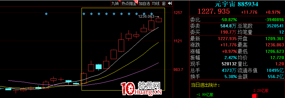 板塊指數,說明一切(圖解) 板塊指數,說明一切(圖解),拾荒網