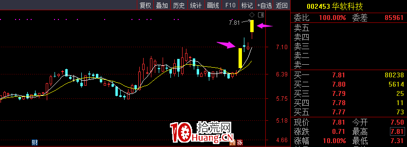 半路（圖解）,拾荒網