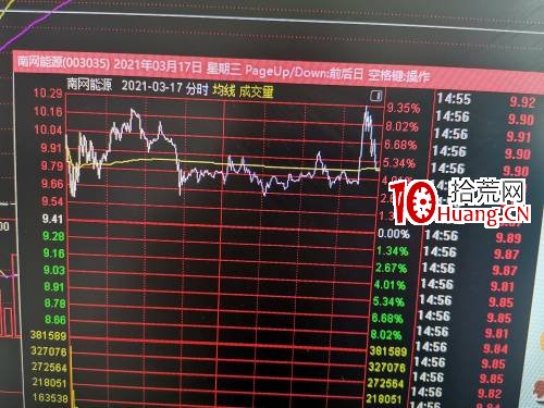 模仿戰法：美邦服飾連續暴漲成妖，悅心健康模仿南網能源持續漲停板,拾荒網