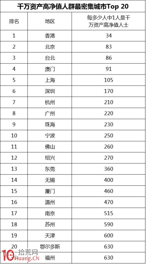 發傢致富三條路:75%靠創業 15%靠炒房 10%靠炒股 發傢致富三條路:75%靠創業 15%靠炒房 10%靠炒股,拾荒網