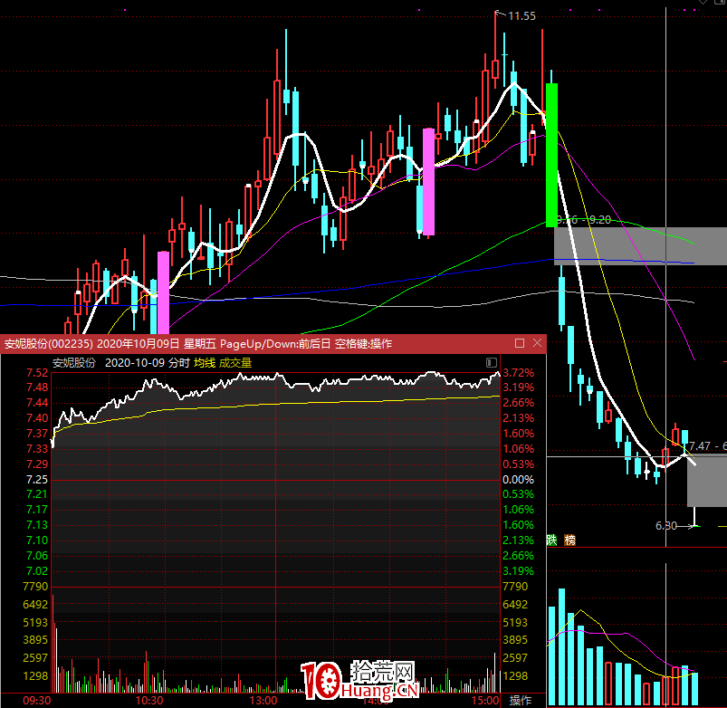 被套深度分析,拾荒網