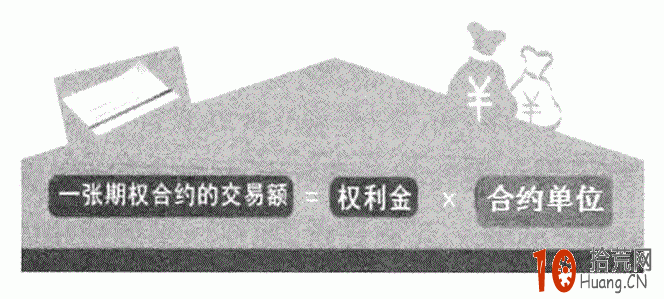 期權入門:期權合約的基本要素有哪些 期權入門:期權合約的基本要素有哪些,拾荒網