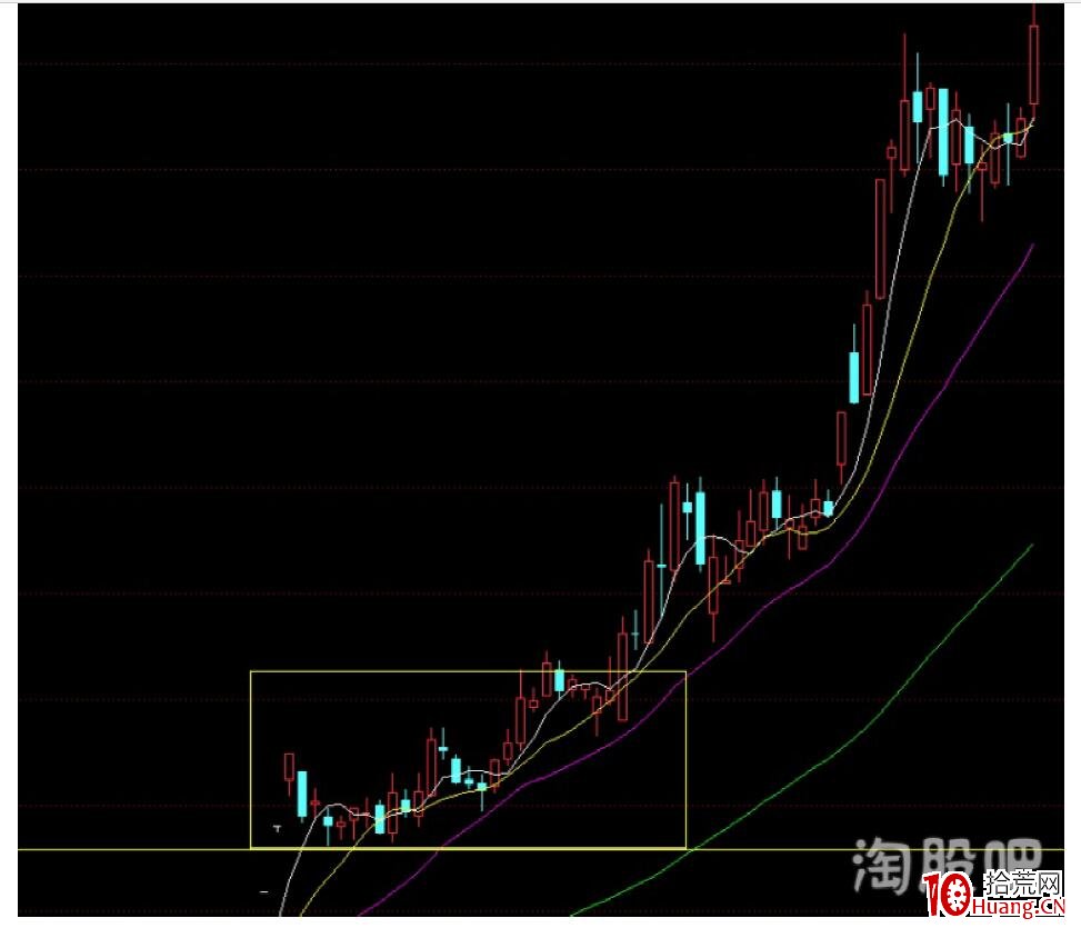 林瘋狂:個人對趨勢股買賣點勝率相對高的總結(圖解) 林瘋狂:個人對趨勢股買賣點勝率相對高的總結(圖解),拾荒網