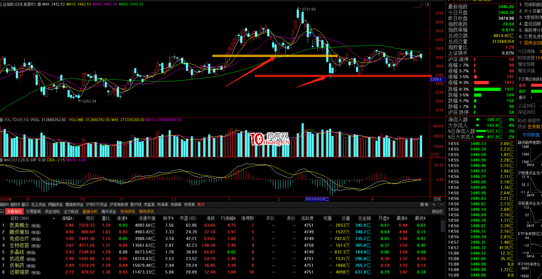 關於周期之如何識別大盤周期(圖解) 關於周期之如何識別大盤周期(圖解),拾荒網