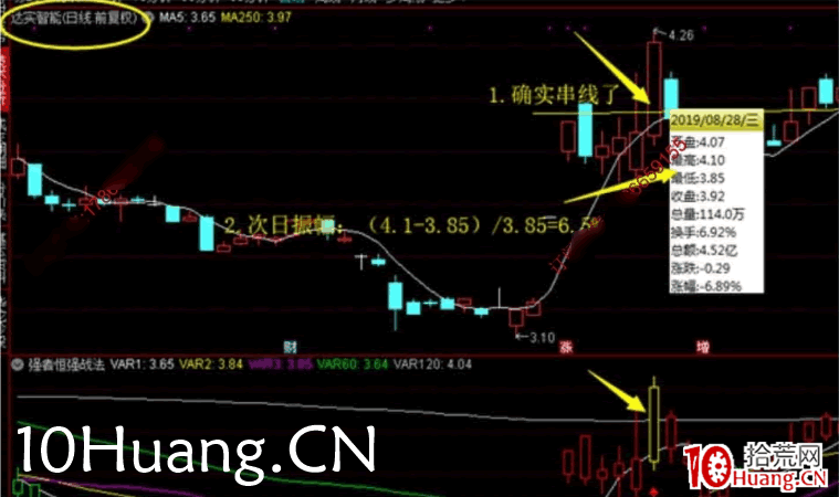 強者恒強戰法深度教程10：串線共振戰法（圖解）,拾荒網