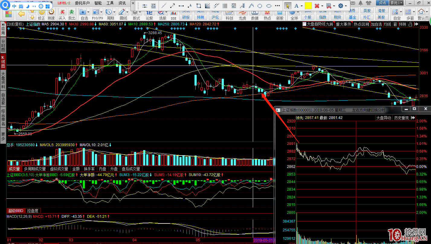 龍頭股的賣點總結（圖解）,拾荒網