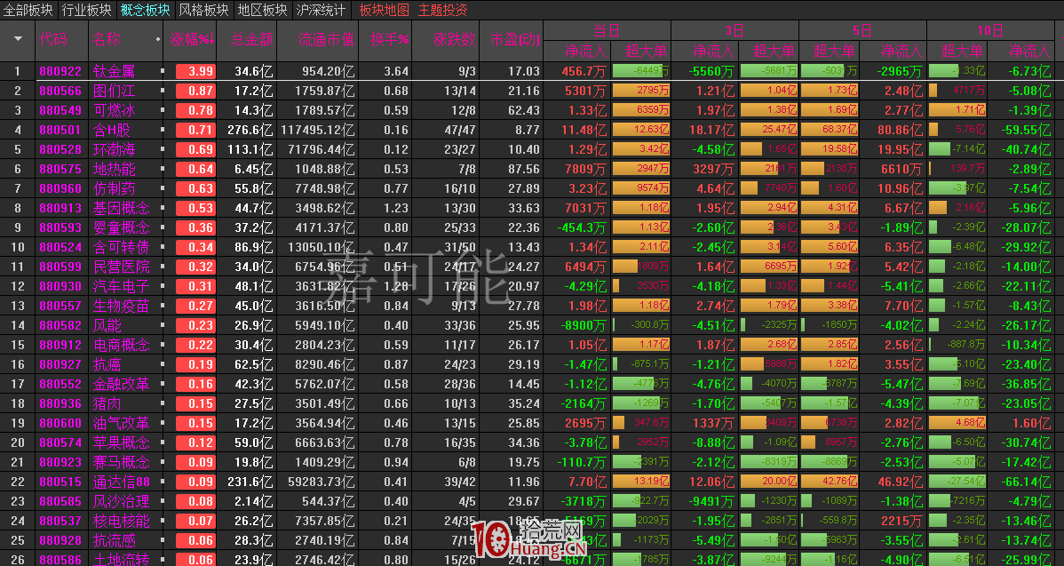 如何理解股票所屬板塊？行業板塊與概念板塊、風格板塊與地區板塊（圖解）,拾荒網