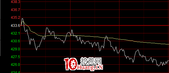 期貨價格偏離是咋回事?(圖解) 期貨價格偏離是咋回事?(圖解),拾荒網