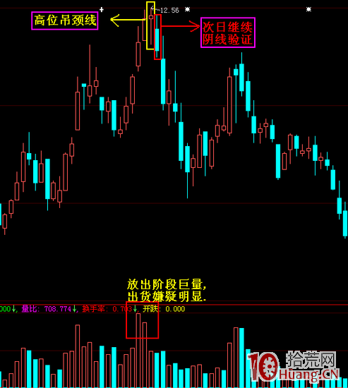必大跌的九種K線組合形態,你知道多少(圖解) 必大跌的九種K線組合形態,你知道多少(圖解),拾荒網
