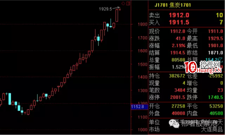 強勢股買入三大戰法之低吸戰法(圖解) 強勢股買入三大戰法之低吸戰法(圖解),拾荒網